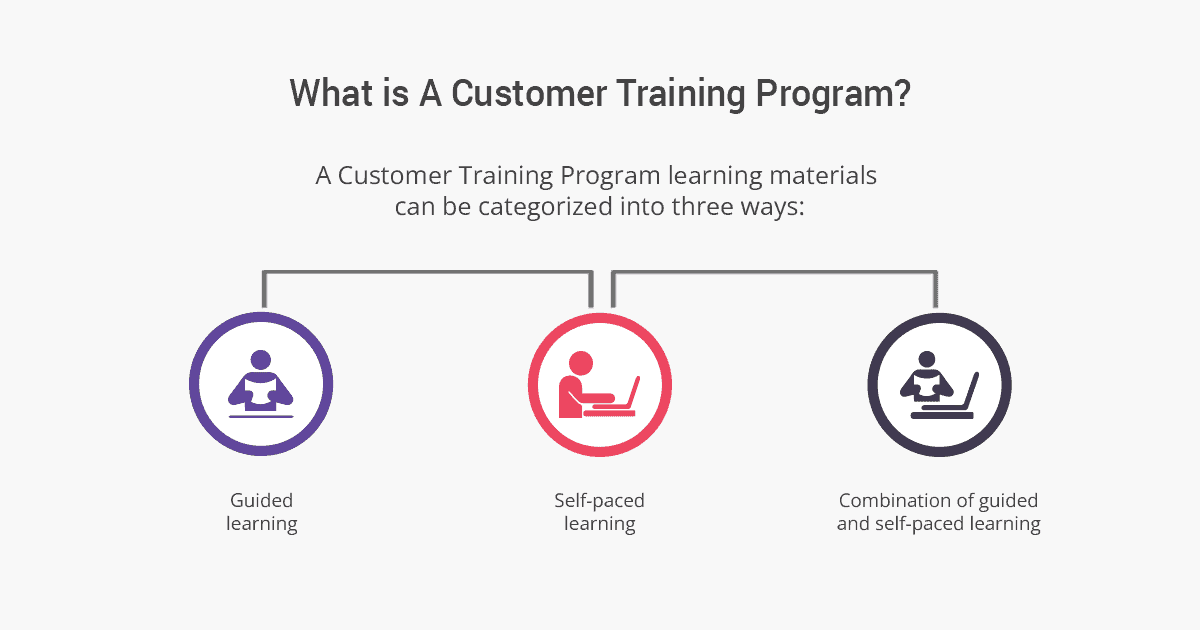 How To Engage And Retain Customers With Effective Customer Training ...